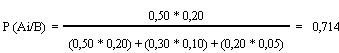 Diseño Industrial Para Dummies: Bloque 3: Comprende, Representa Y ...